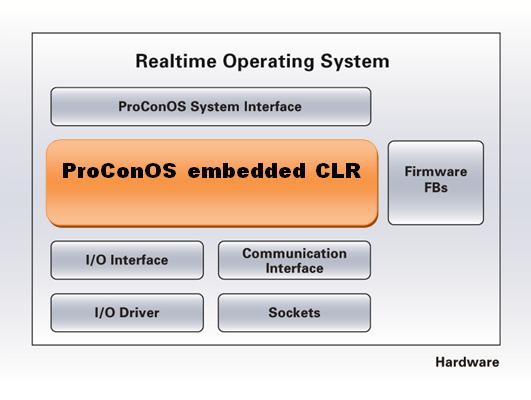科維PLC運行時系統ProConOS embedded CLR 2.2
