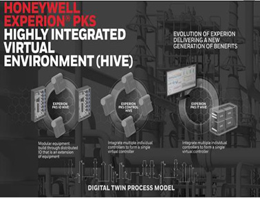 霍尼韋爾Experion 過程知識系統 (PKS) 高度集成虛擬化環境（HIVE）