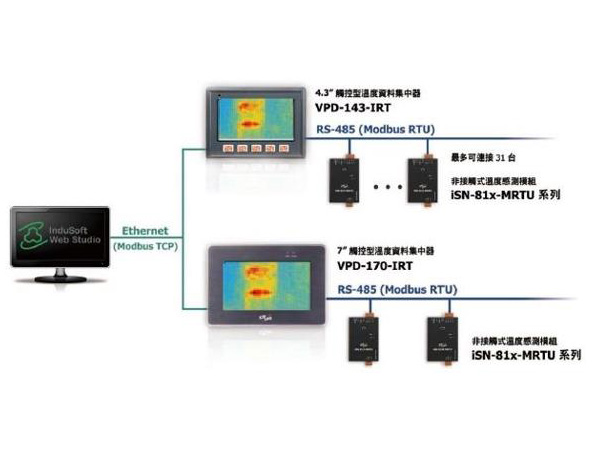 泓格紅外線溫度數據集中器/紅外線溫度感測模塊新品發布：VPD-170-IRT/iSN-812-MRTU