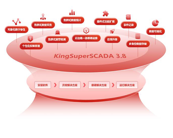 亞控科技巨型SCADA監控平臺KingSuperSCADA