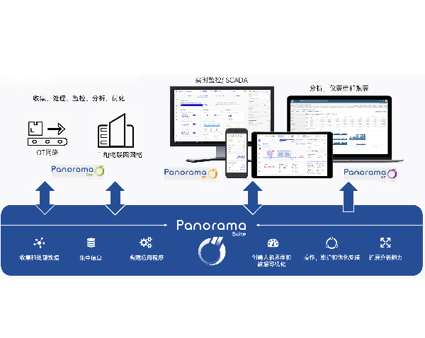 宏集Panorama SCADA軟件平臺