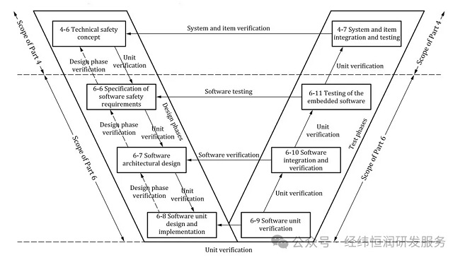 域控軟件安全隔離關鍵技術剖析：MCU域 VS SOC域