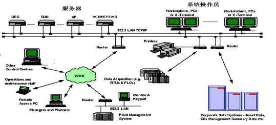 MOX MES流程工業生產管理系統